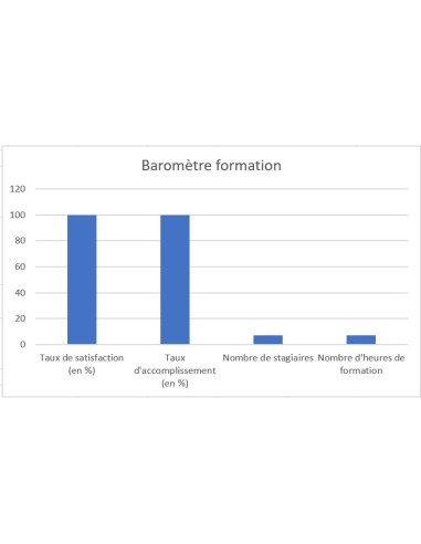 Coaching Gestes et Postures