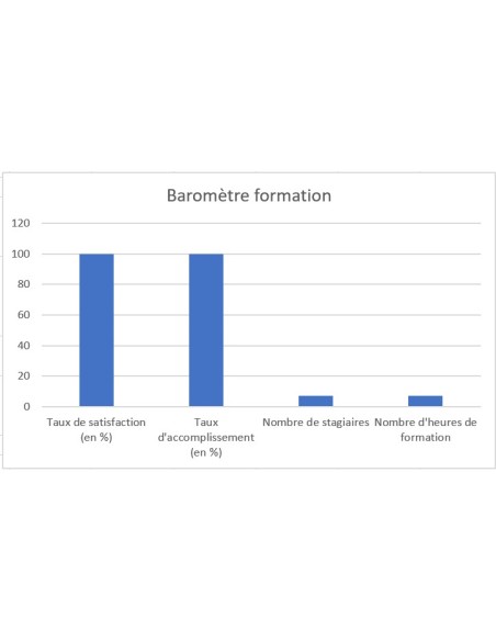 Coaching Gestes et Postures
