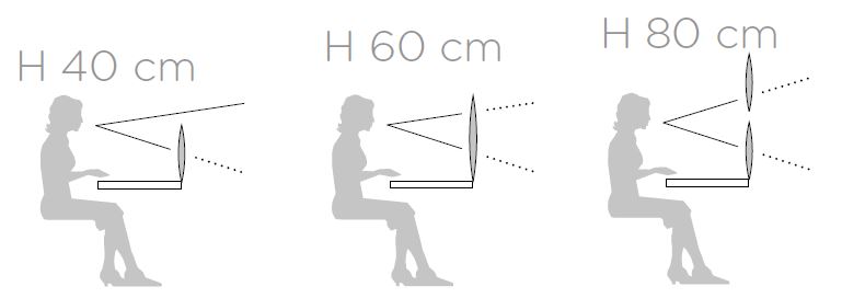 Ecrans acoustiques Ecodesk illustrations 3 hauteurs