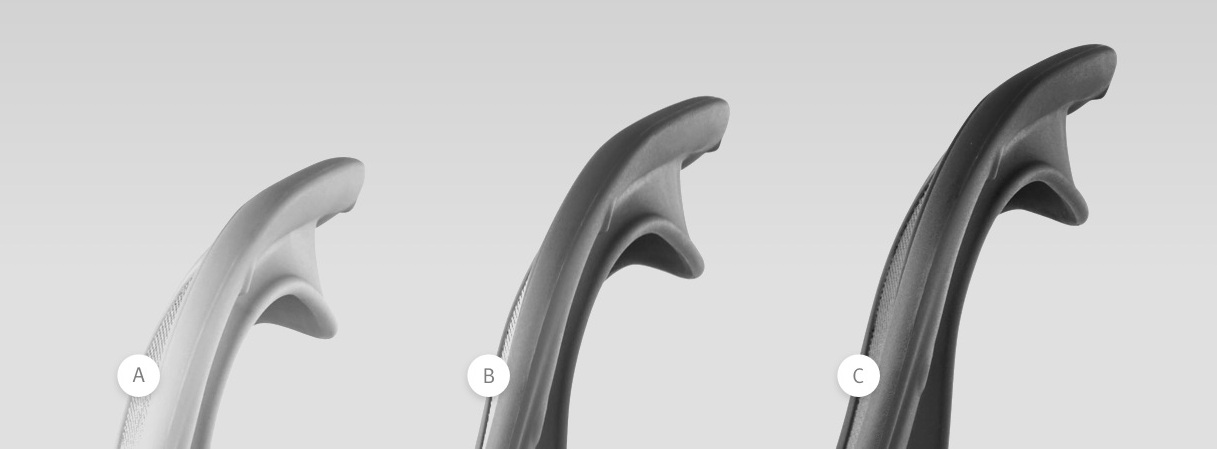 angle dossier nouvel Aeron A B C